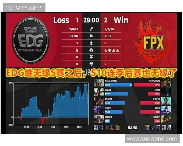 EDG战队技术解析与战术创新探讨助力英雄联盟赛场表现提升